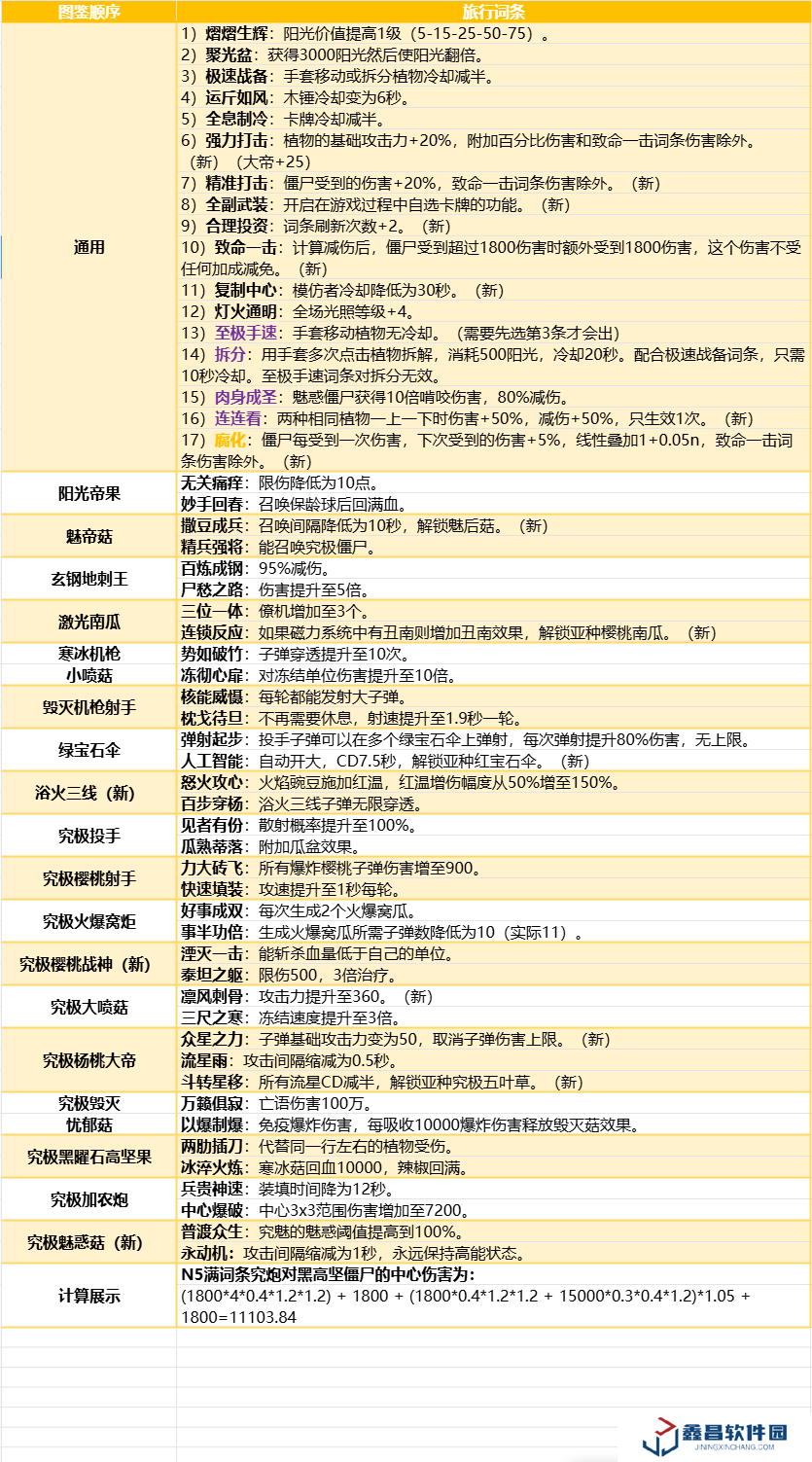 植物大戰僵尸融合版旅行詞條大全