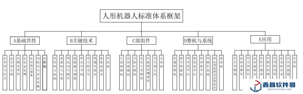 《人形機器人標準體系框架》發布：避免企業“重復造輪子”，明確產業技術缺口